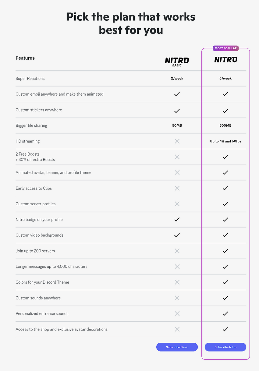Discord Nitro Subscription and Discord Nitro Basic Subscription Features and Perks