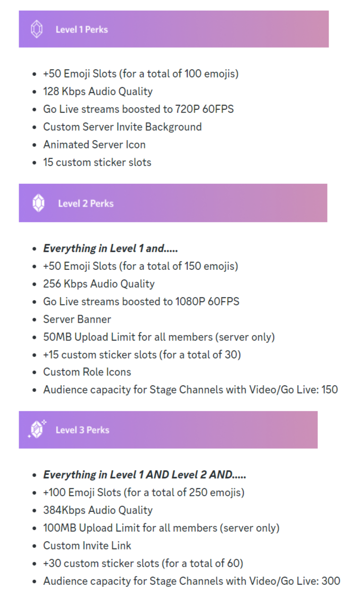 Discord Server Boost Perks