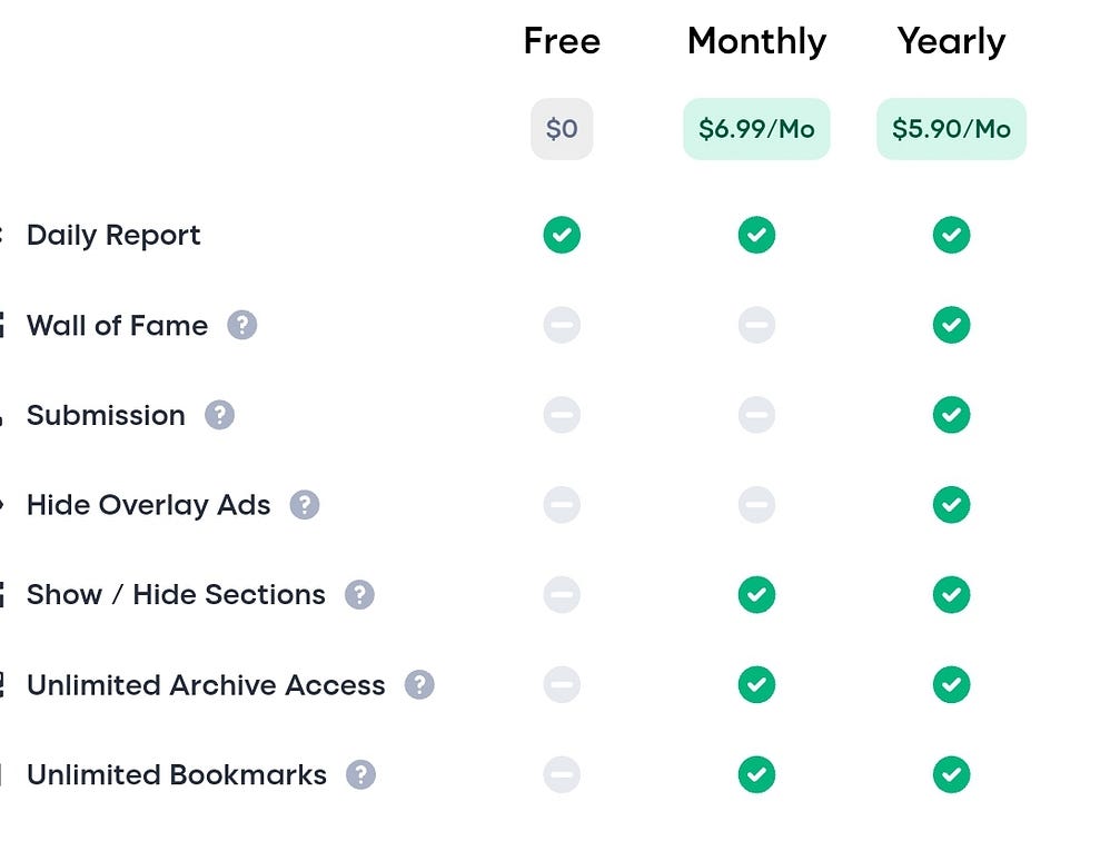 Screenshot from Designer Daily Reports Fees
